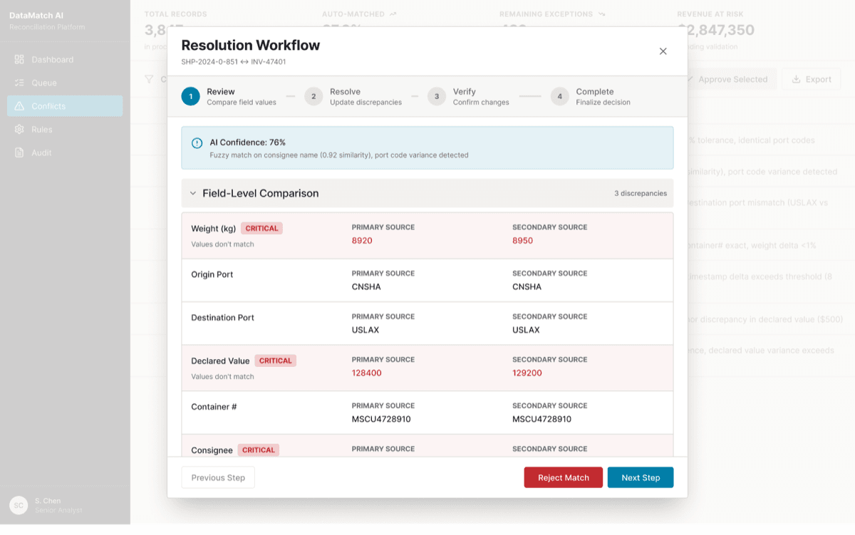 Resolution workflow modal comparing field-level discrepancies between primary and secondary sources
